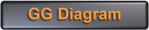 The GG Diagram